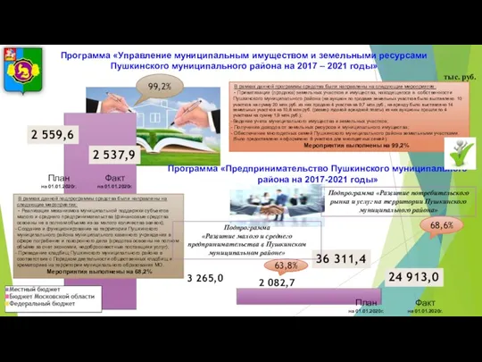 В рамках данной подпрограммы средства были направлены на следующие мероприятия: -