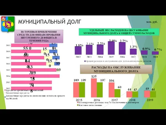 ИСТОЧНИКИ ПРИВЛЕЧЕНИЯ СРЕДСТВ ДЛЯ ФИНАНСИРОВАНИЯ ВНУТРЕННЕГО ДЕФИЦИТА В ТЕЧЕНИИ ГОДА РАСХОДЫ