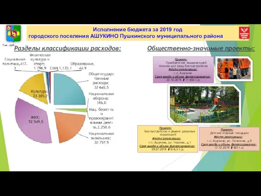 Исполнение бюджета за 2019 год городского поселения АШУКИНО Пушкинского муниципального района