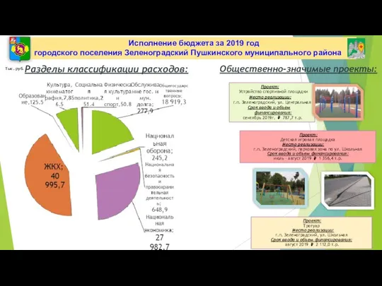 Исполнение бюджета за 2019 год городского поселения Зеленоградский Пушкинского муниципального района