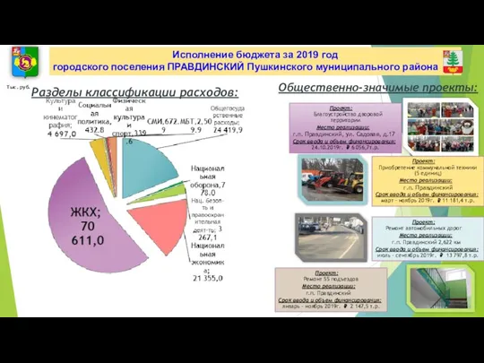 Исполнение бюджета за 2019 год городского поселения ПРАВДИНСКИЙ Пушкинского муниципального района