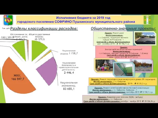 Исполнение бюджета за 2019 год городского поселения СОФРИНО Пушкинского муниципального района