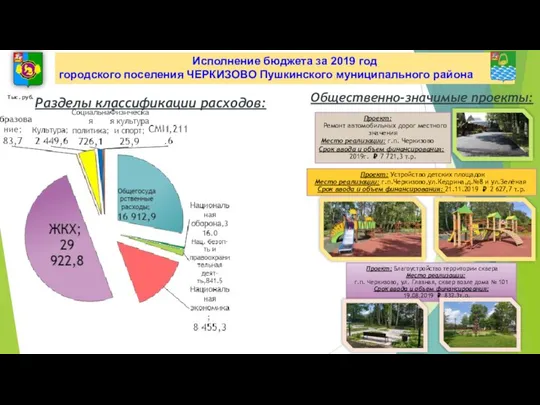 Исполнение бюджета за 2019 год городского поселения ЧЕРКИЗОВО Пушкинского муниципального района