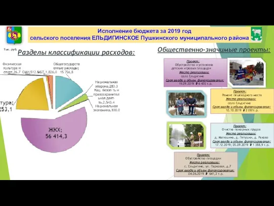 Исполнение бюджета за 2019 год сельского поселения ЕЛЬДИГИНСКОЕ Пушкинского муниципального района