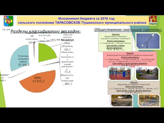 Исполнение бюджета за 2019 год сельского поселения ТАРАСОВСКОЕ Пушкинского муниципального района