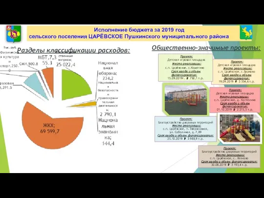 Исполнение бюджета за 2019 год сельского поселения ЦАРЁВСКОЕ Пушкинского муниципального района