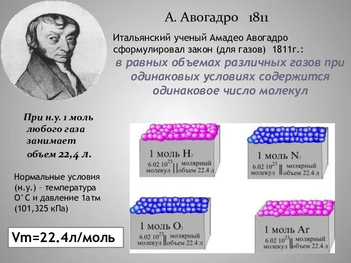 А. Авогадро 1811 Итальянский ученый Амадео Авогадро сформулировал закон (для газов)