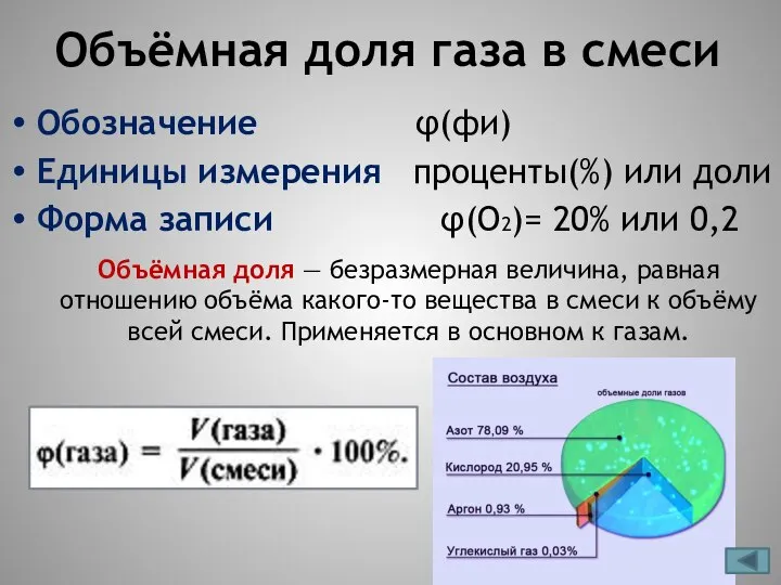 Объёмная доля газа в смеси Обозначение φ(фи) Единицы измерения проценты(%) или