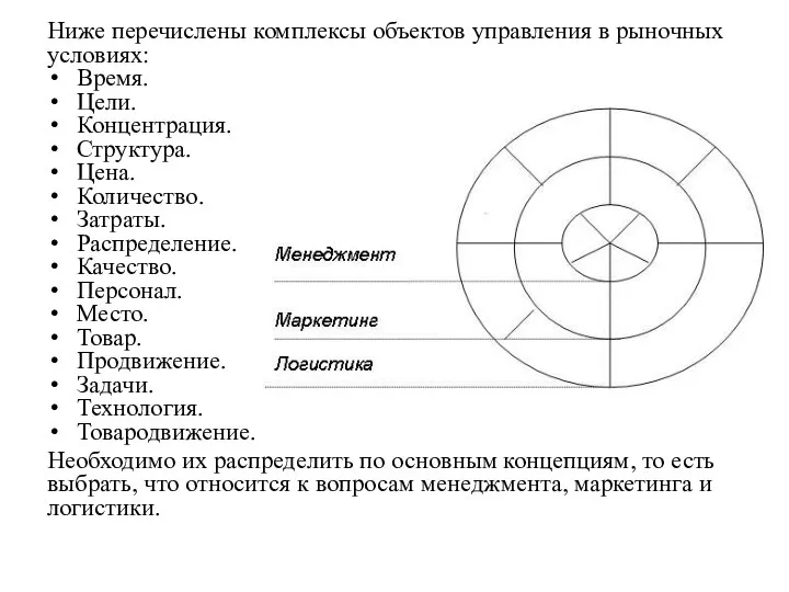 Ниже перечислены комплексы объектов управления в рыночных условиях: Время. Цели. Концентрация.