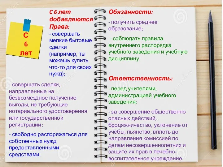 Обязанности: - получить среднее образование; - соблюдать правила внутреннего распорядка учебного