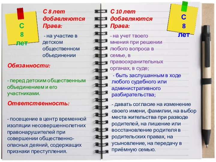 Обязанности: - перед детским общественным объединением и его участниками. Ответственность: -