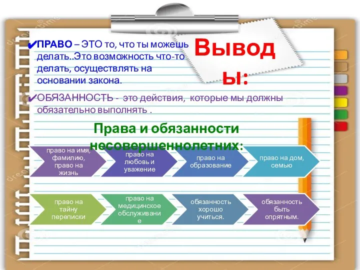 Выводы: ПРАВО – ЭТО то, что ты можешь делать..Это возможность что-то