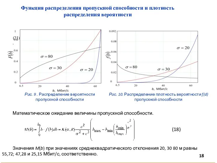 Рис. 10. Распределение плотность вероятности f(d) пропускной способности Рис. 9 .