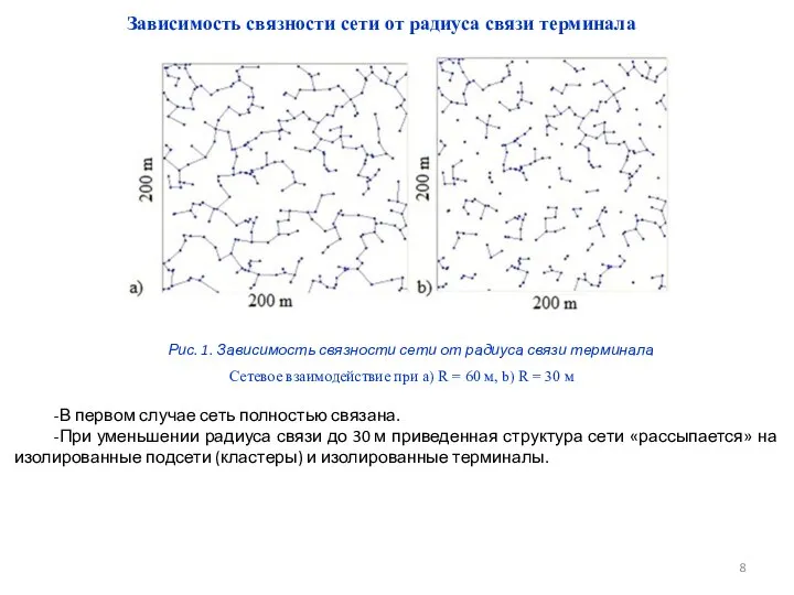 Зависимость связности сети от радиуса связи терминала -В первом случае сеть