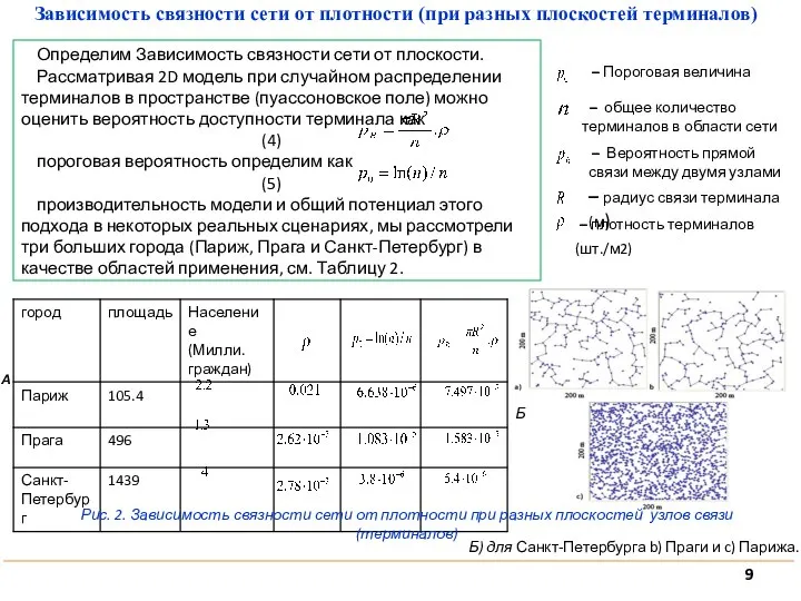 – Пороговая величина Определим Зависимость связности сети от плоскости. Рассматривая 2D