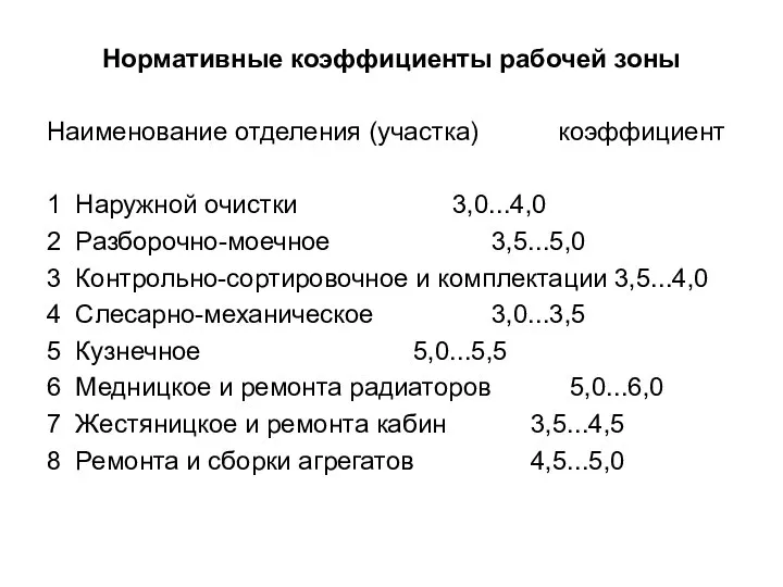 Нормативные коэффициенты рабочей зоны Наименование отделения (участка) коэффициент 1 Наружной очистки