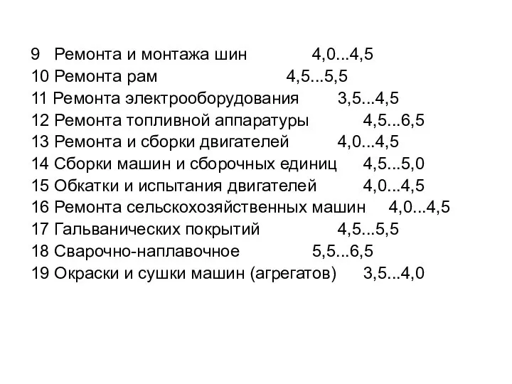 9 Ремонта и монтажа шин 4,0...4,5 10 Ремонта рам 4,5...5,5 11