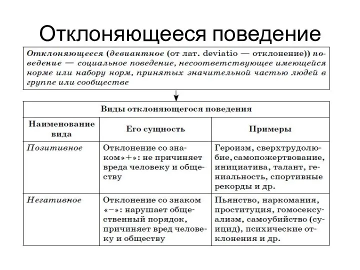 Отклоняющееся поведение