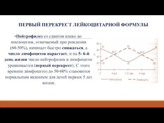 ПЕРВЫЙ ПЕРЕКРЕСТ ЛЕЙКОЦИТАРНОЙ ФОРМУЛЫ Нейтрофилез со сдвигом влево до миелоцитов, отмечаемый