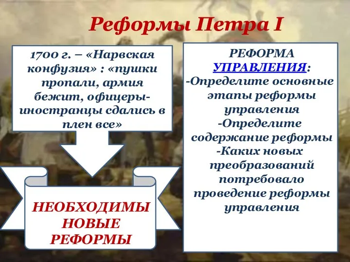 Реформы Петра I 1700 г. – «Нарвская конфузия» : «пушки пропали,