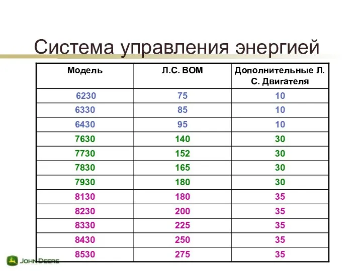 Система управления энергией