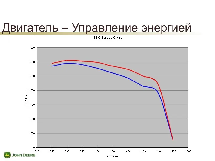 Двигатель – Управление энергией