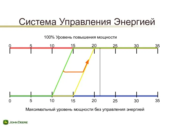 Система Управления Энергией 100% Уровень повышения мощности Максимальный уровень мощности без