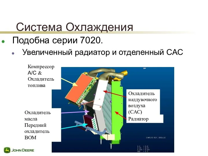 Компрессор A/C & Охладитель топлива Охладитель масла Передний охладитель ВОМ Охладитель