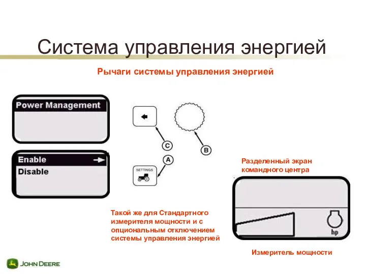 Рычаги системы управления энергией Система управления энергией