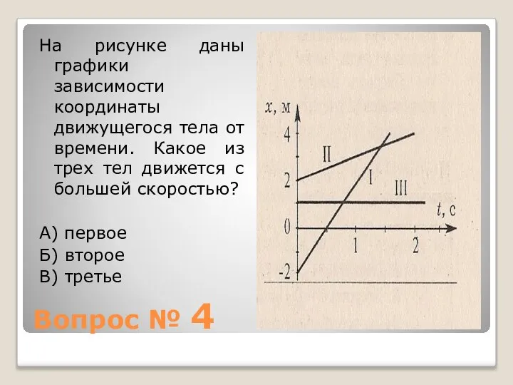 Вопрос № 4 На рисунке даны графики зависимости координаты движущегося тела