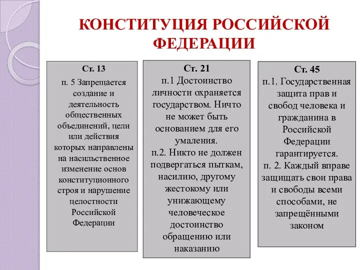 КОНСТИТУЦИЯ РОССИЙСКОЙ ФЕДЕРАЦИИ Ст. 13 п. 5 Запрещается создание и деятельность