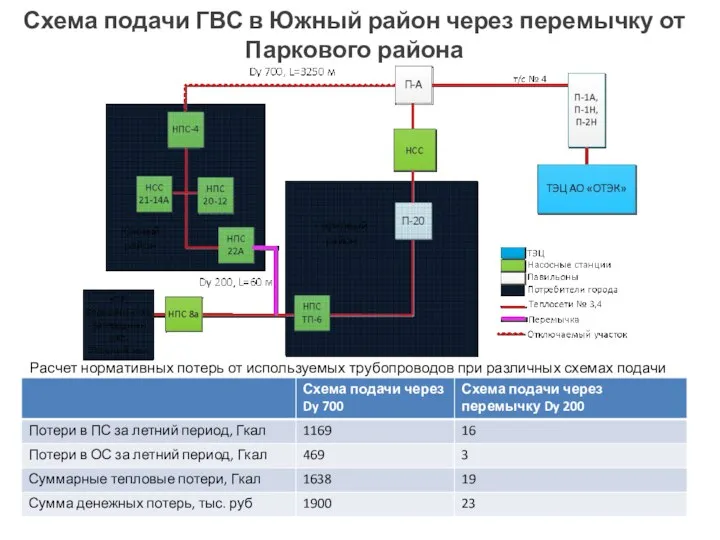 Схема подачи ГВС в Южный район через перемычку от Паркового района