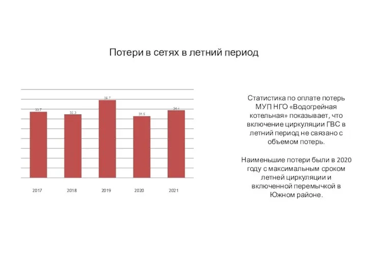 Статистика по оплате потерь МУП НГО «Водогрейная котельная» показывает, что включение