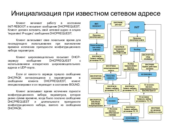 Инициализация при известном сетевом адресе Клиент начинает работу в состоянии INIT-REBOOT