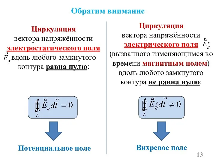 Циркуляция вектора напряжённости электростатического поля вдоль любого замкнутого контура равна нулю: