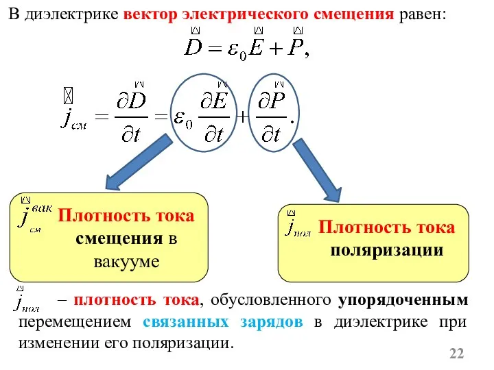 Плотность тока смещения в вакууме Плотность тока поляризации – плотность тока,