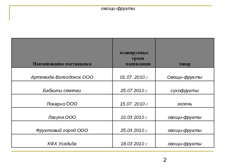 овощи-фрукты