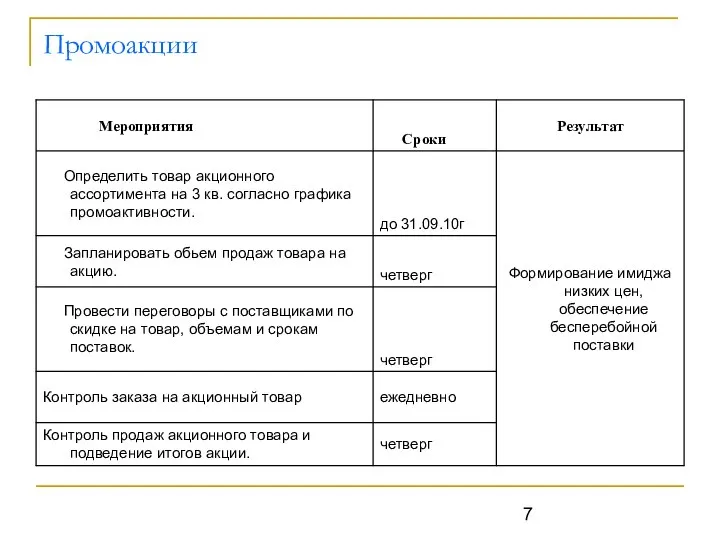 Промоакции