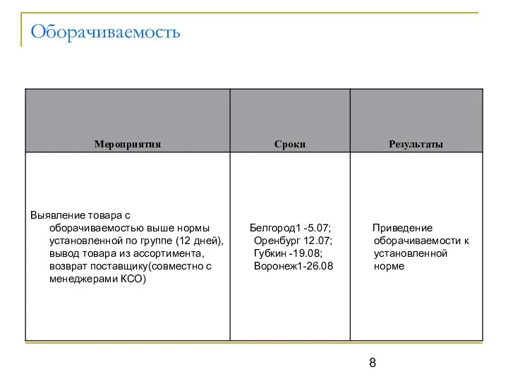 Оборачиваемость