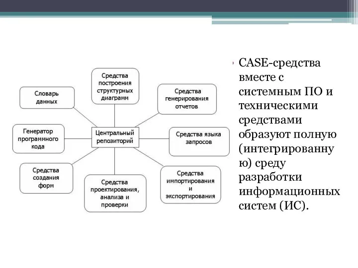 CASE-средства вместе с системным ПО и техническими средствами образуют полную (интегрированную) среду разработки информационных систем (ИС).