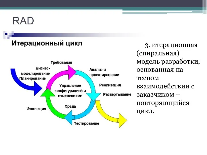 RAD 3. итерационная (спиральная) модель разработки, основанная на тесном взаимодействии с заказчиком – повторяющийся цикл.