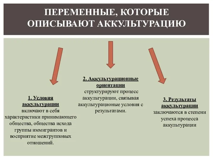 ПЕРЕМЕННЫЕ, КОТОРЫЕ ОПИСЫВАЮТ АККУЛЬТУРАЦИЮ 1. Условия аккультурации включают в себя характеристики