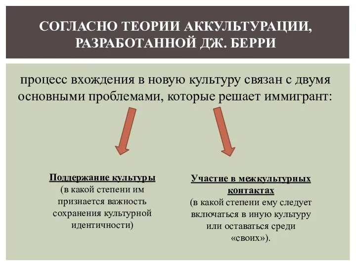 СОГЛАСНО ТЕОРИИ АККУЛЬТУРАЦИИ, РАЗРАБОТАННОЙ ДЖ. БЕРРИ процесс вхождения в новую культуру