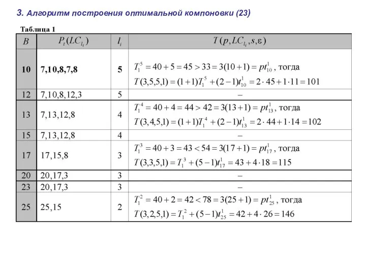 3. Алгоритм построения оптимальной компоновки (23)