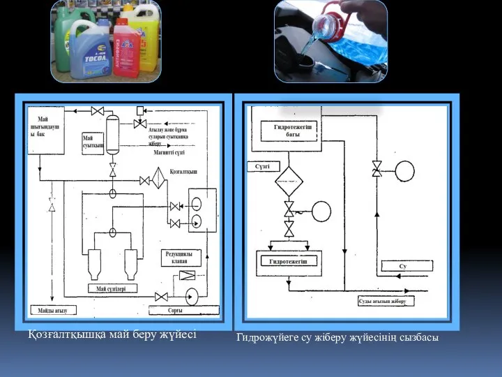 Гидрожүйеге су жіберу жүйесінің сызбасы Қозғалтқышқа май беру жүйесі