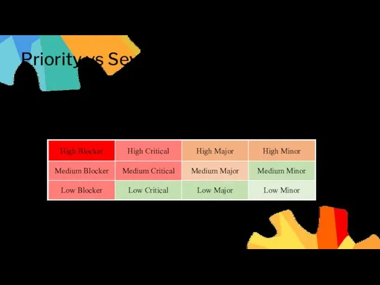 Priority vs Severity Серьезность — влияние на работоспособность приложения (Blocker, Critical,