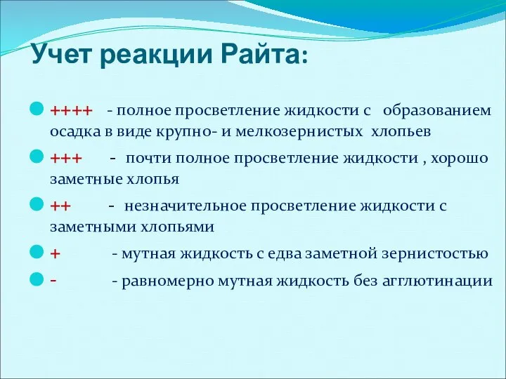 Учет реакции Райта: ++++ - полное просветление жидкости с образованием осадка