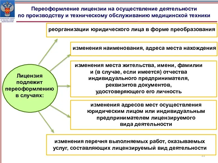 Переоформление лицензии на осуществление деятельности по производству и техническому обслуживанию медицинской