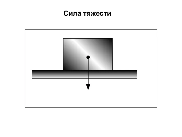 Сила тяжести