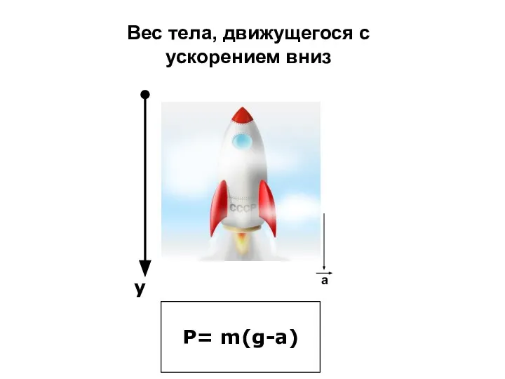 y Вес тела, движущегося с ускорением вниз a